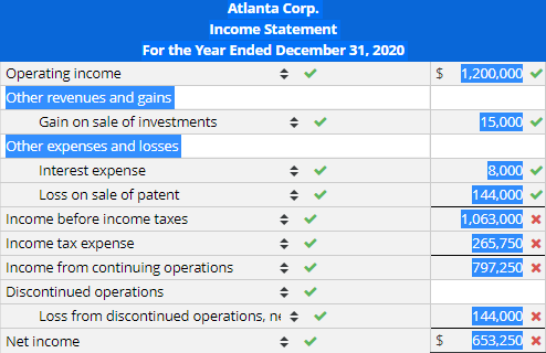 $ 1,200,000 15,000 Atlanta Corp. Income Statement For the Year Ended December 31, 2020 Operating income Other revenues and ga