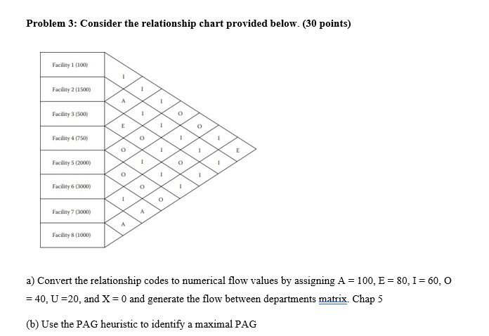 Solved Problem 3: Consider the relationship chart provided | Chegg.com