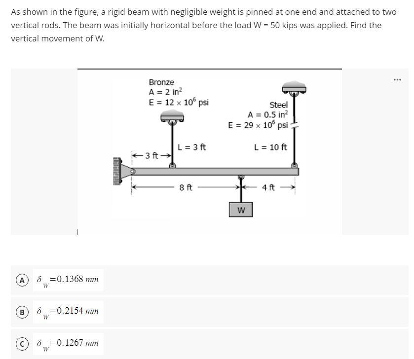 Solved As shown in the figure, a rigid beam with negligible | Chegg.com