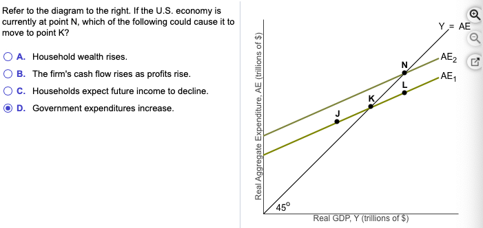 Solved Refer To The Diagram To The Right If The U S Eco Chegg Com