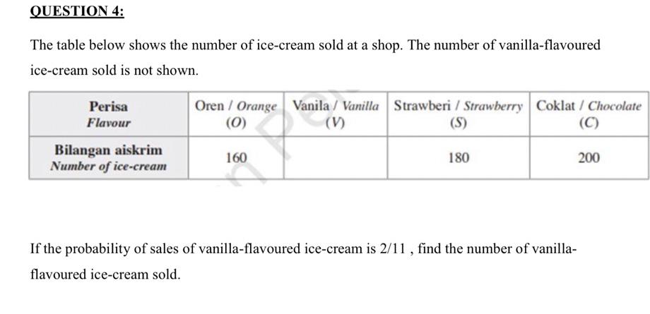 Solved The table below shows the number of ice-cream sold at | Chegg.com