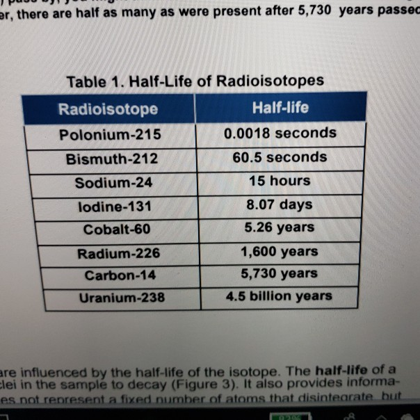 Solved 2.) suppose the isotope your skittles represented was