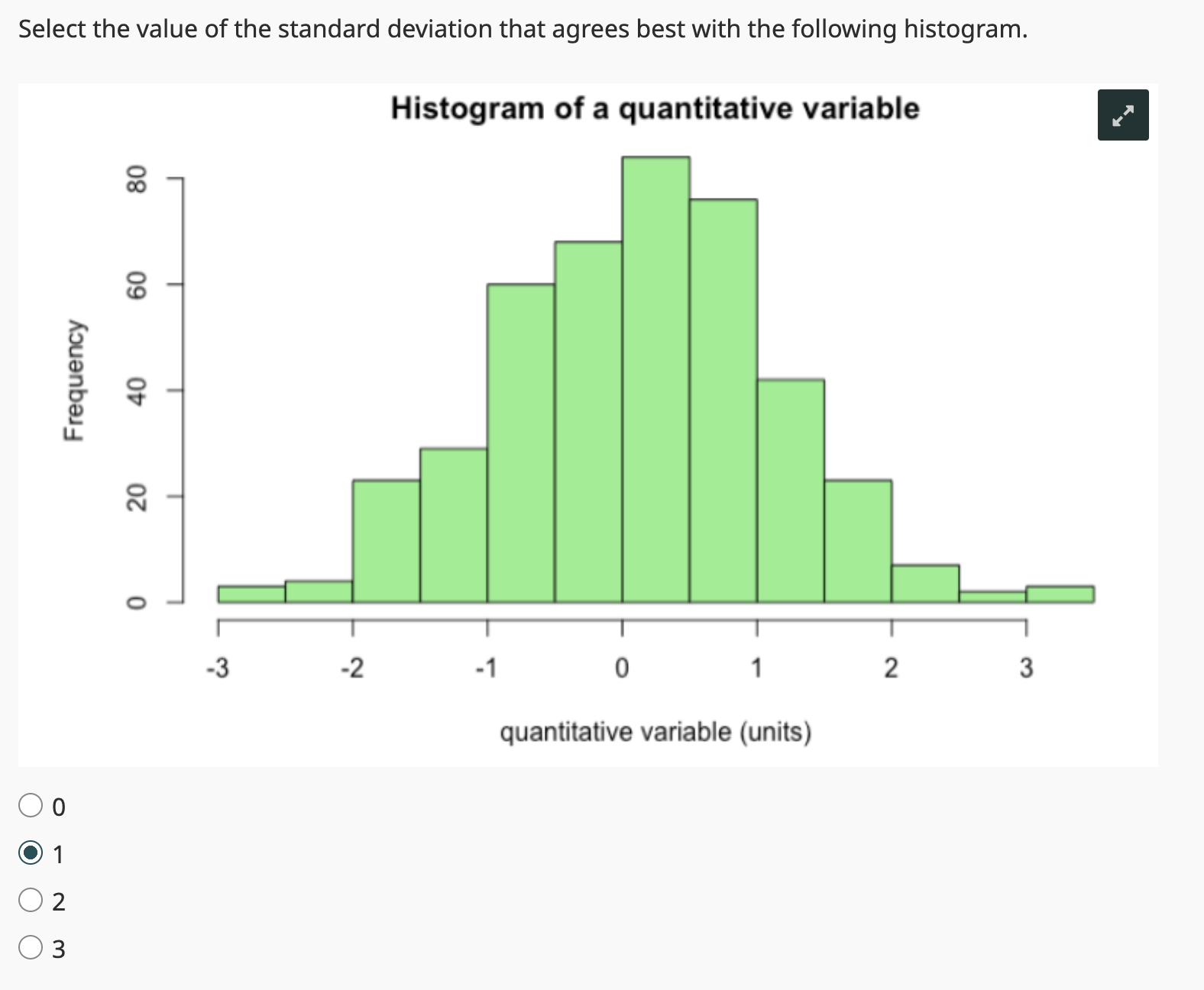 Solved Select the value of the standard deviation that | Chegg.com