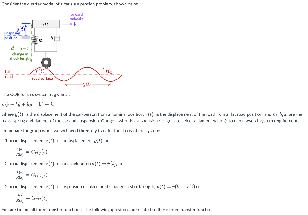 Solved Consider The Quarter Model Of A Car's Suspension | Chegg.com