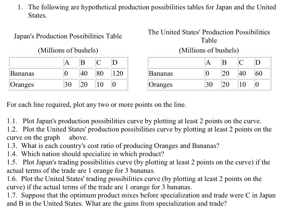 1. The Following Are Hypothetical Production | Chegg.com