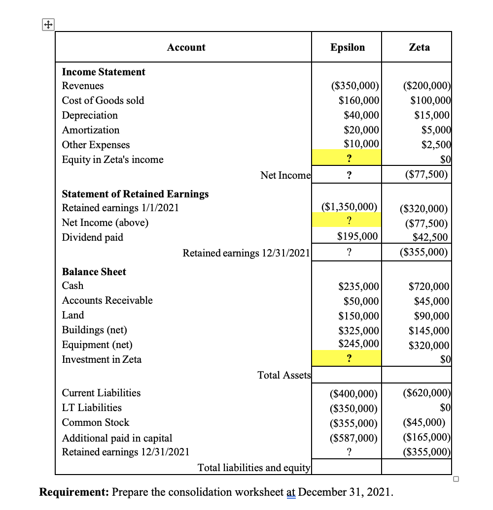 Solved Epsilon acquired 100% of Zeta on January 1, 2021, by | Chegg.com