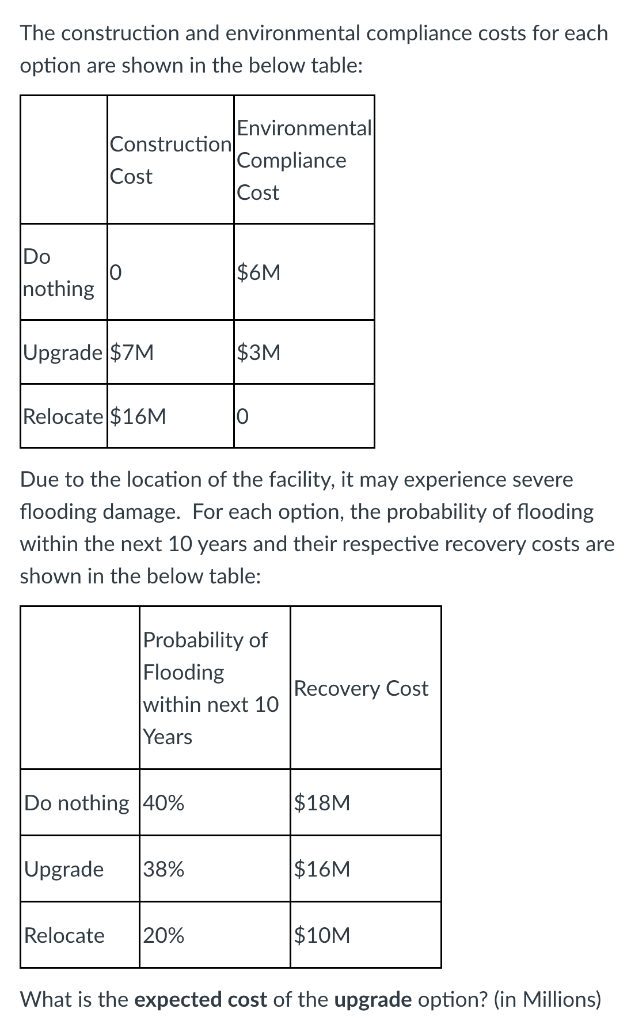 Solved Construction Risk Management As one of the oldest | Chegg.com
