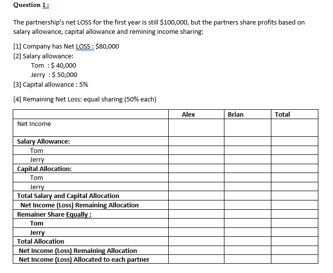 Question 1: The partnership's net LOSS for the first | Chegg.com