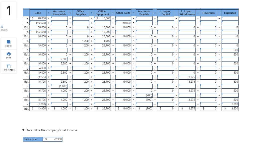 Solved Lita Lopez invested 70,000 cash and office equipment