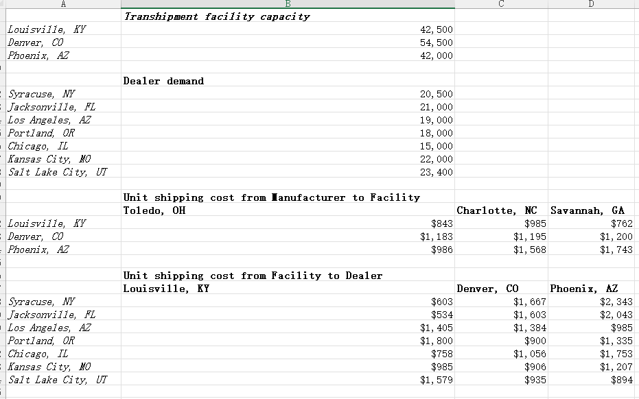 CarstoDealers Logistics Inc. is the exclusive