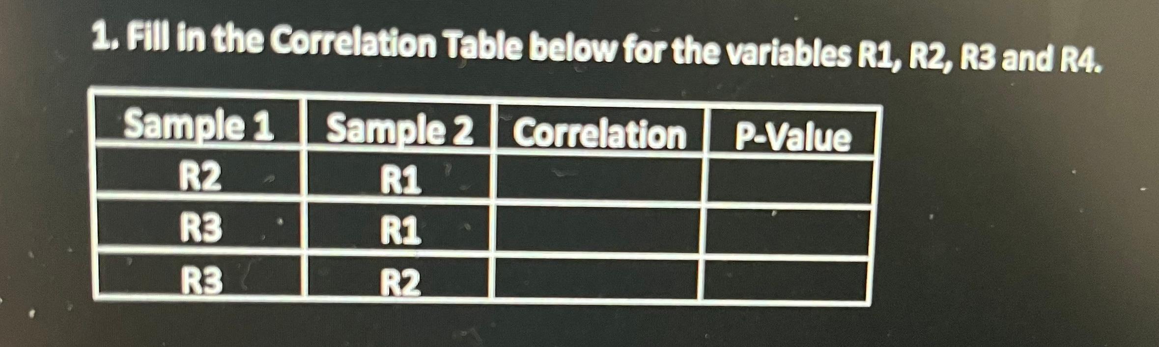 Solved 1. Fill in the Correlation Table below for the | Chegg.com