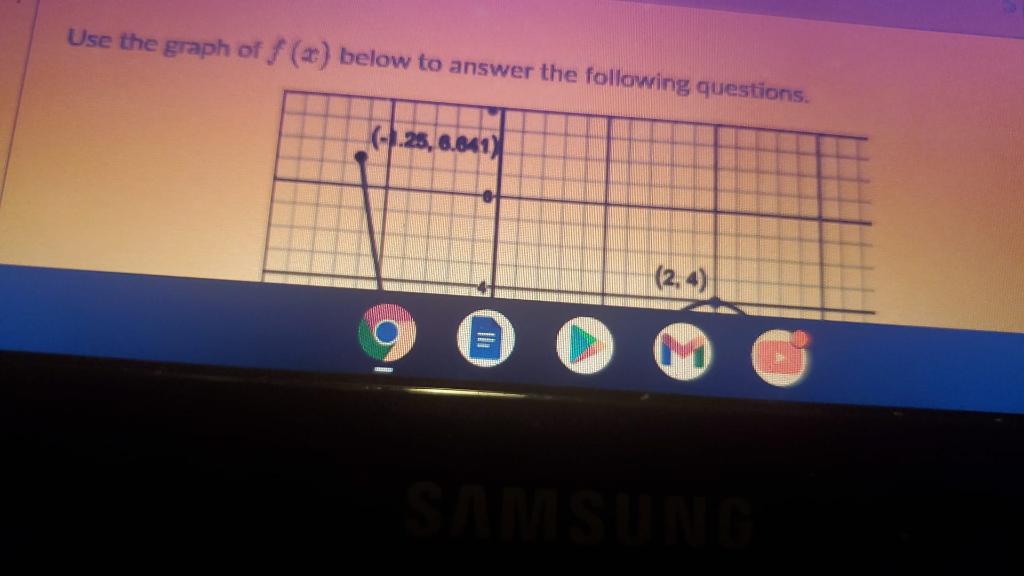 Solved Use the graph of f () below to answer the following | Chegg.com