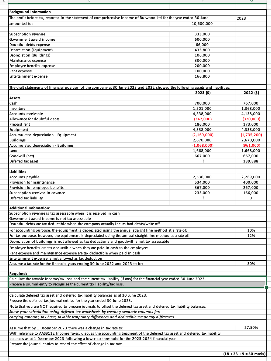 Solved Calculate deferred tax asset and deferred tax | Chegg.com