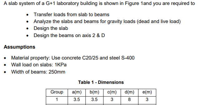 Solved A slab system of a G 1 laboratory building is shown Chegg