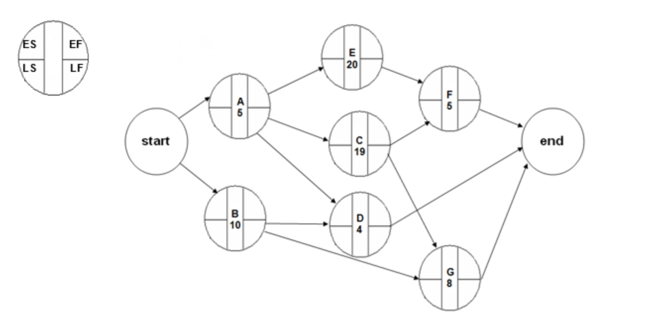 solved-which-activity-has-the-most-slack-a-activity-chegg