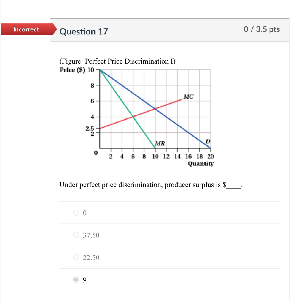 (Figure Perfect Price Discrimination I) Pric Under