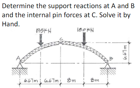 Solved Determine the support reactions at A and B and the | Chegg.com