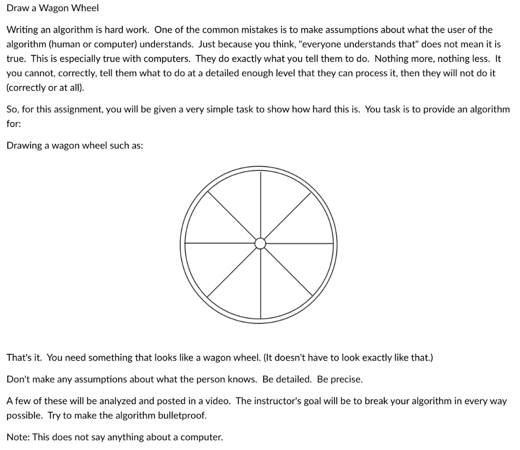 Solved Draw a Wagon Wheel Writing an algorithm is hard work. | Chegg.com