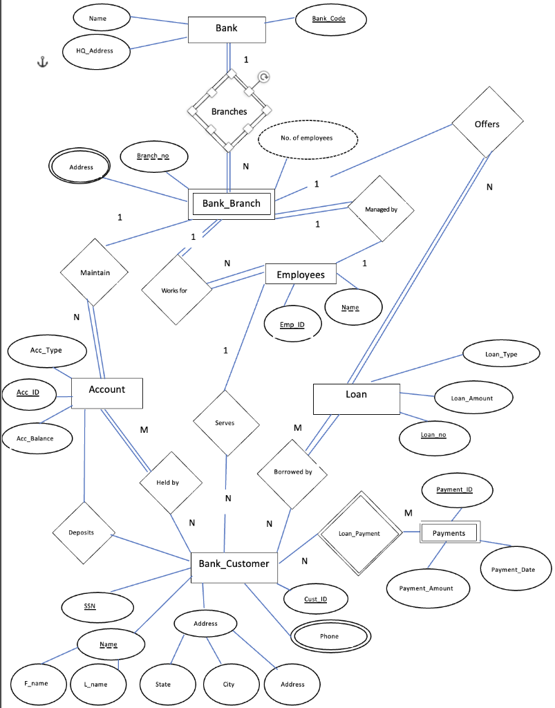 Solved Complete the Relational Schema Diagram for the | Chegg.com