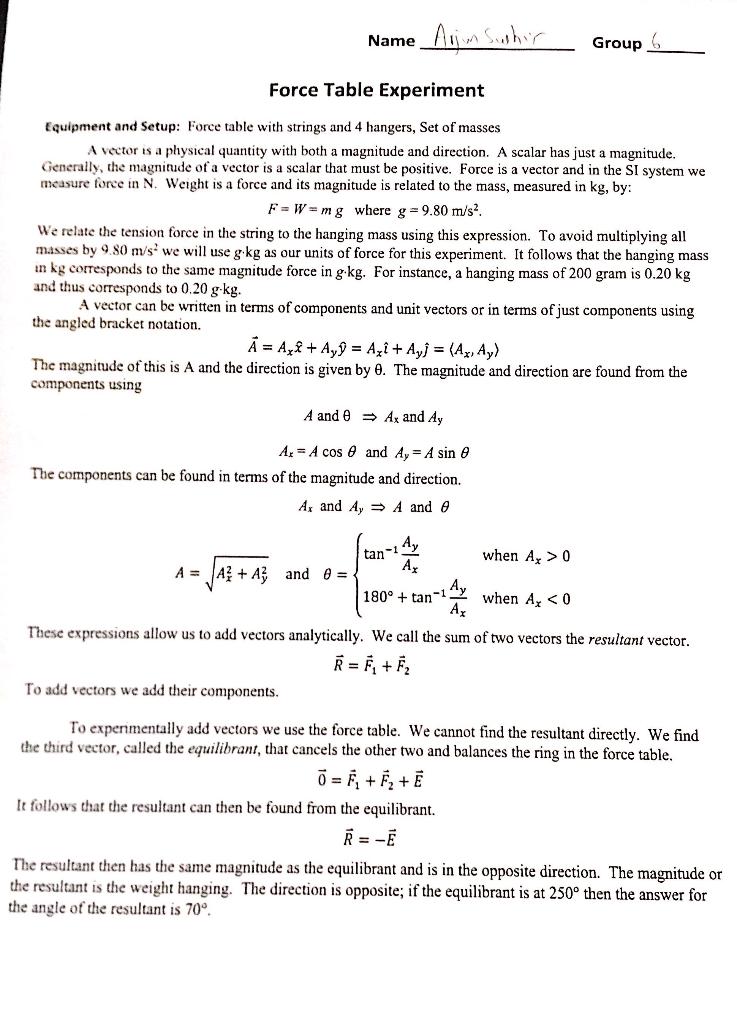 Solved Name Alim Susher Group Force Table Experiment | Chegg.com