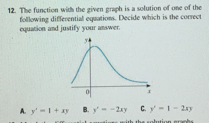 Solved the function with the given graph is a solution of on | Chegg.com