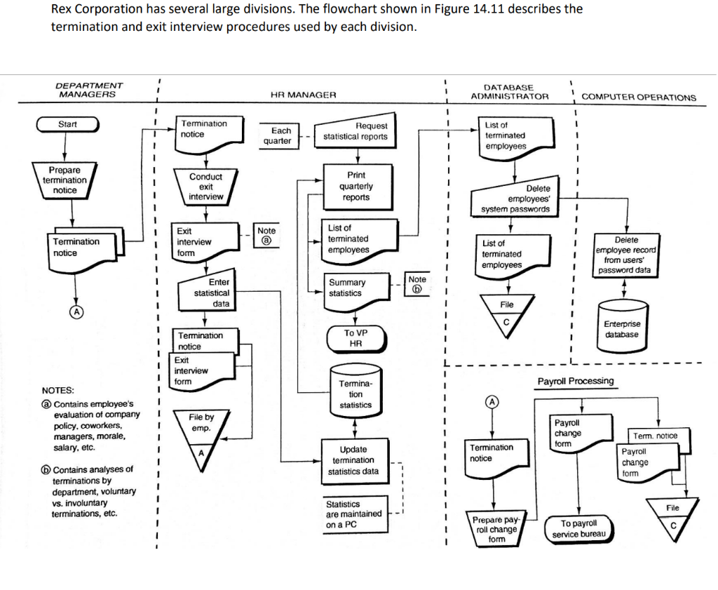 Solved Required: a. Prepare a Table of Entities and | Chegg.com