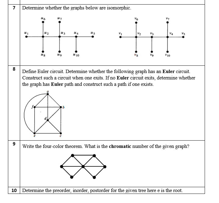 Solved 7 Determine whether the graphs below are isomorphic. | Chegg.com