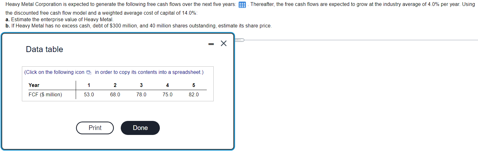 Solved He Discounted Free Cash Flow Model And A Weighted | Chegg.com