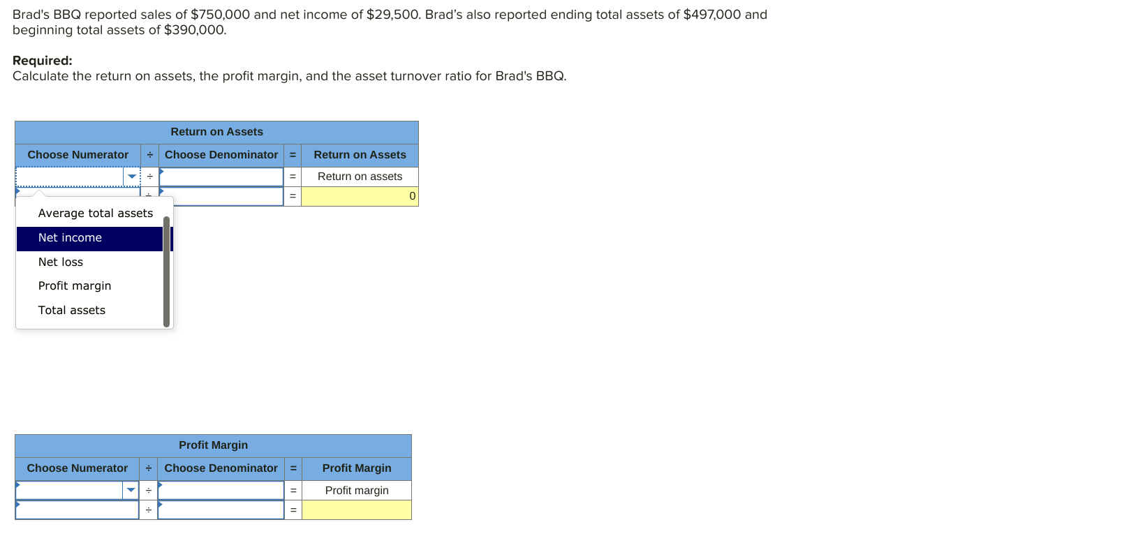 Solved Brad's BBQ reported sales of 750,000 and net