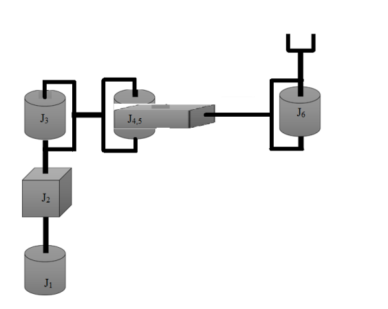 Solved 1 6-degrees of freedom(6-dof) manipulator given | Chegg.com