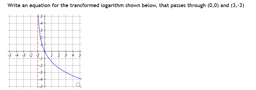 Solved Write an equation for the transformed logarithm shown | Chegg.com