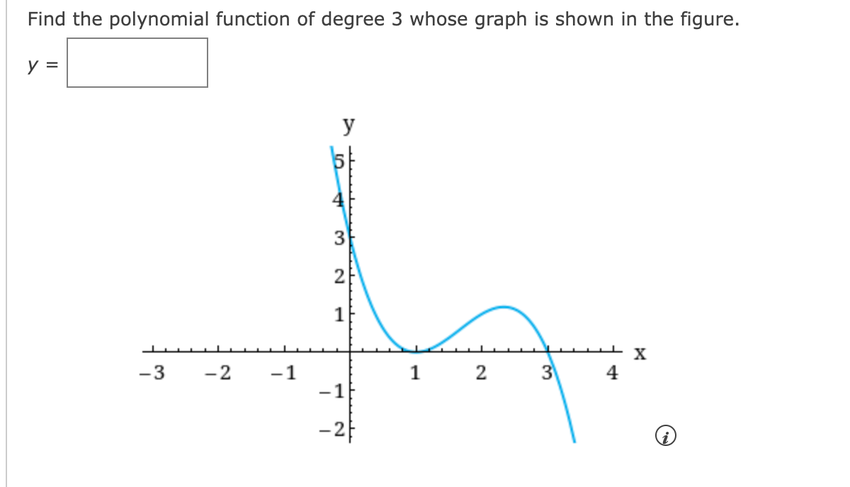 Solved Find the polynomial function of degree 3 whose graph | Chegg.com