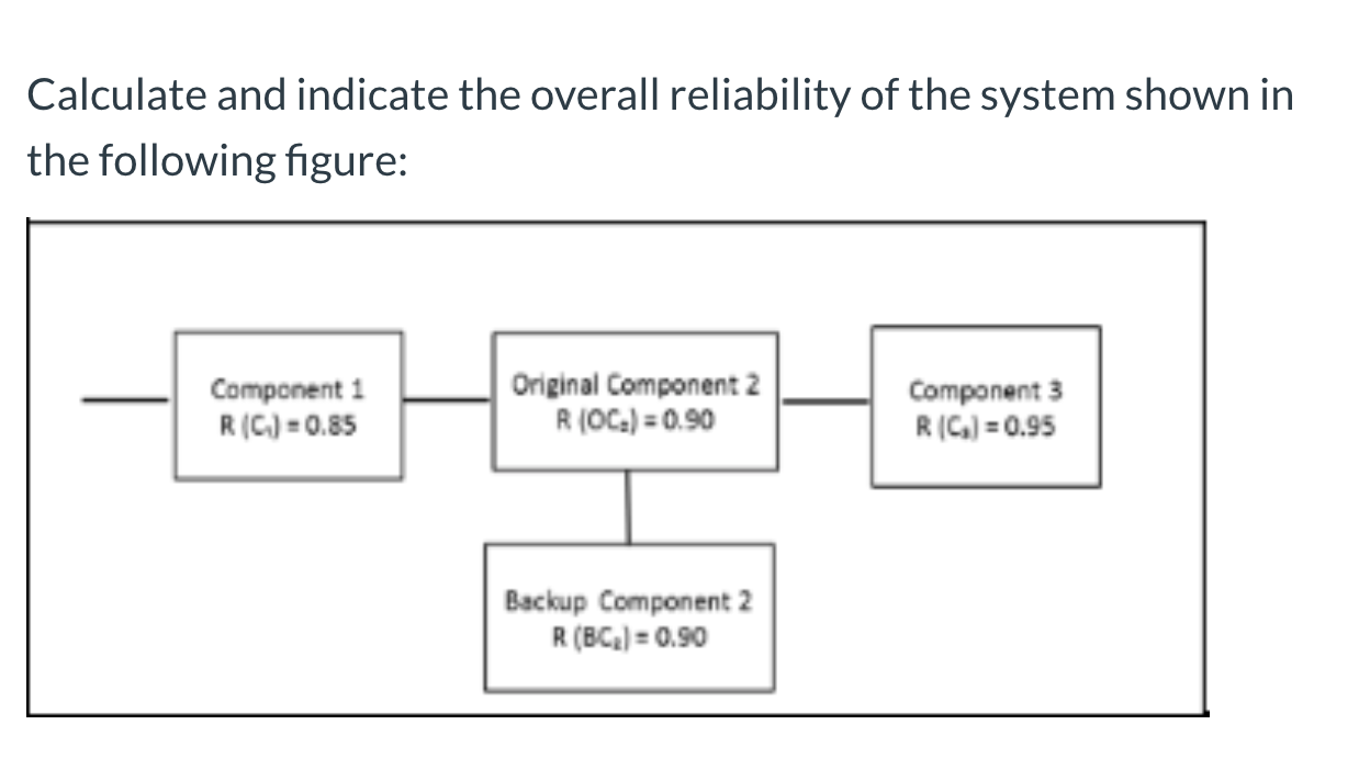 Solved Calculate and indicate the overall reliability of the | Chegg.com
