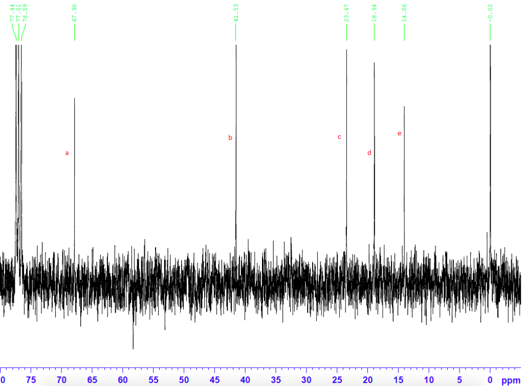 Solved Question 2. Match each set of 1H and 13C NMR spectra | Chegg.com