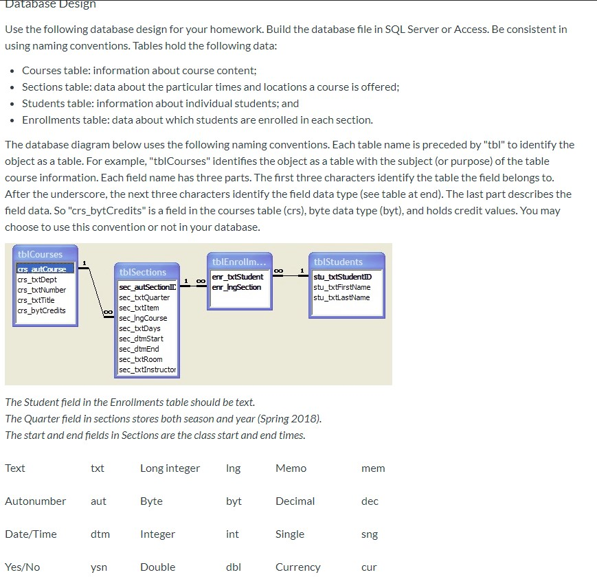 Database Design Use The Following Database Design For | Chegg.com