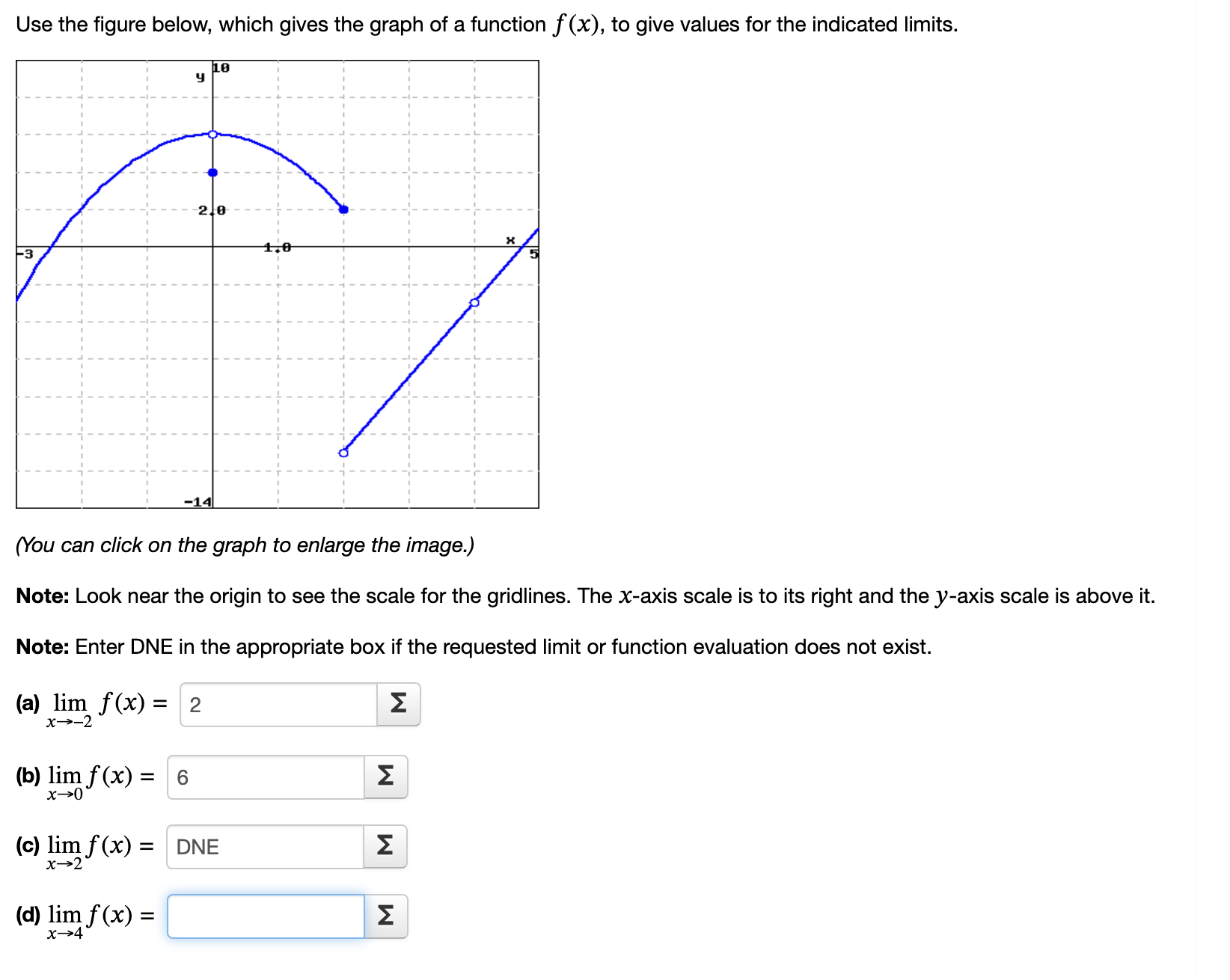 Solved Use The Figure Below, Which Gives The Graph Of A | Chegg.com