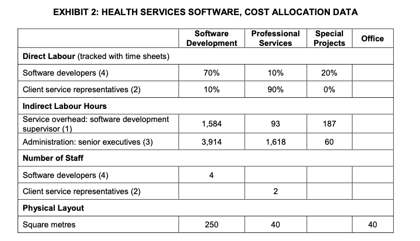 exhibit-1-health-services-software-operating-budget-chegg