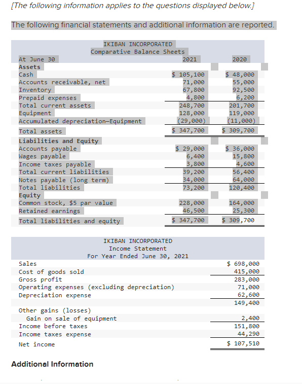 Required information \begin{tabular}{|c|c|c|c|} | Chegg.com