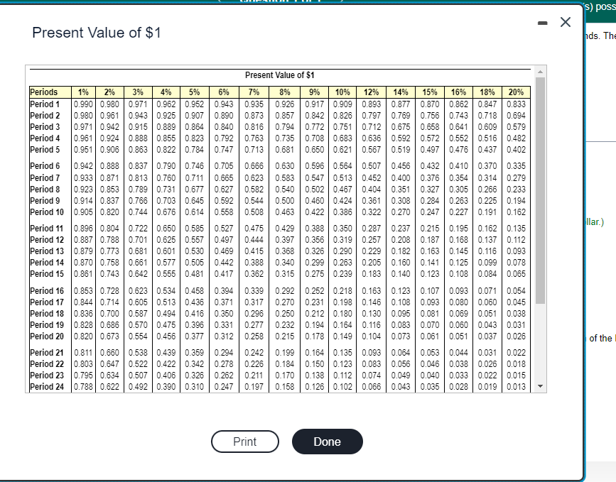 Solved Present Value Of 1present Value Of Ordinary Annuity 2584