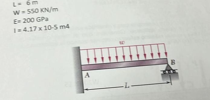 Solved Determine The Reactions At Supports A And B; The | Chegg.com