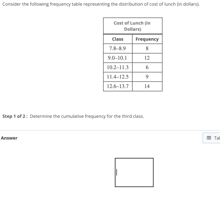 Solved Consider The Following Frequency Table Representing | Chegg.com