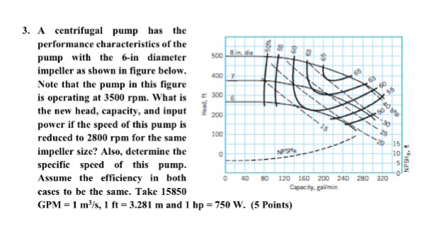 Solved A centrifugal pump has the performance | Chegg.com