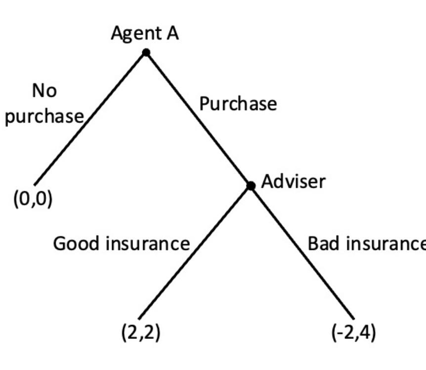 Solved Question 1 [5 marks] Agent A is going to their | Chegg.com