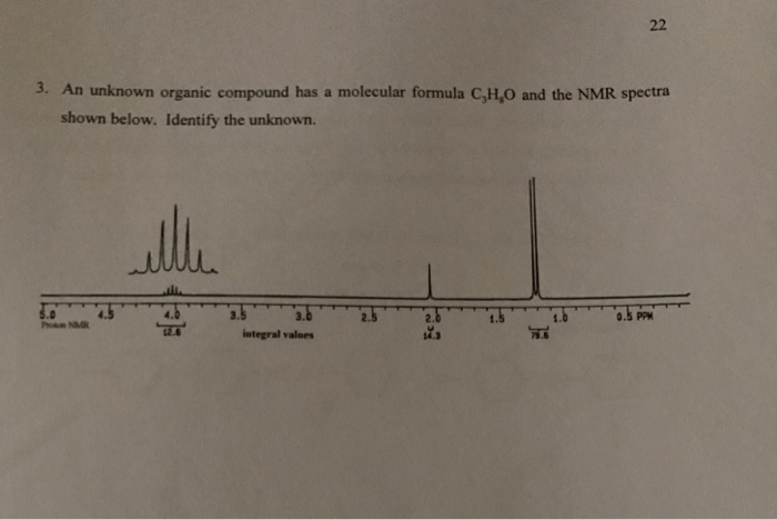 Solved An unknown organic compound has a molecular formula | Chegg.com