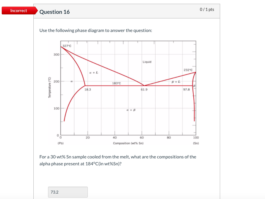 Solved Incorrect 0/1 pts Question 16 Use the following phase | Chegg.com
