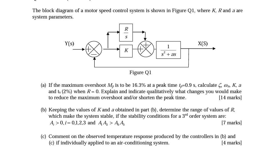 Solved The block diagram of a motor speed control system is | Chegg.com