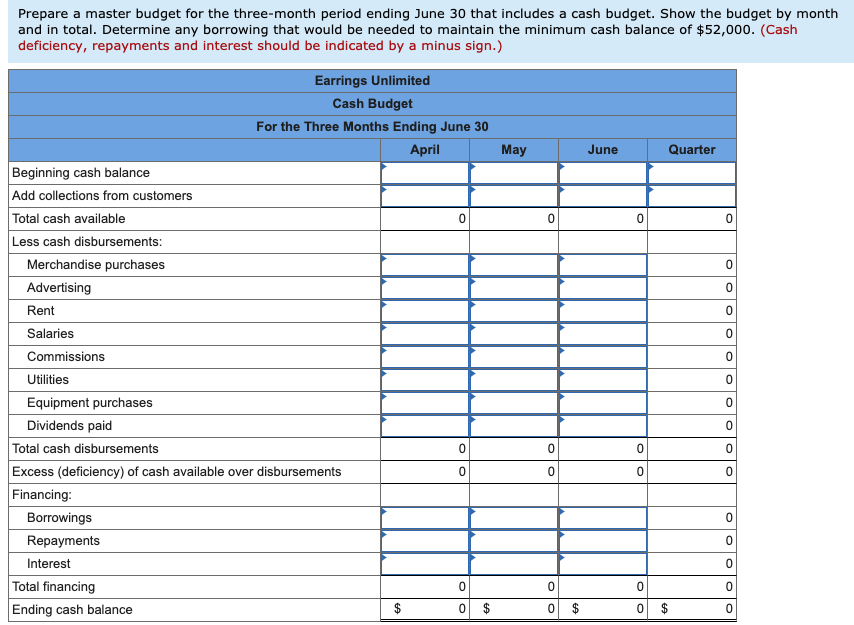minimum cash balance forecasting minimum cash balance forecasting