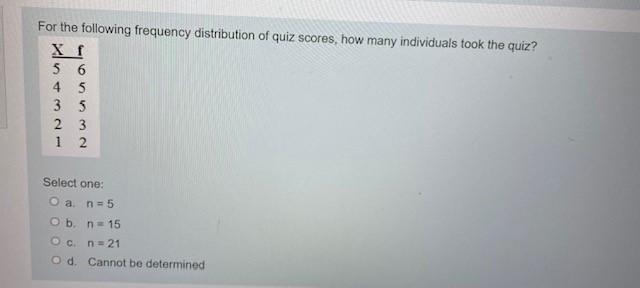 Solved For the following frequency distribution of quiz | Chegg.com