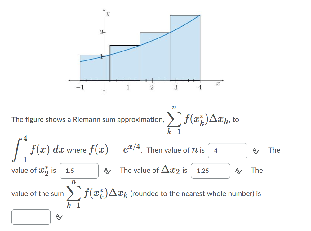 Solved Y Υ 1 2 3 4 N The Figure Shows A Riemann Sum 8786