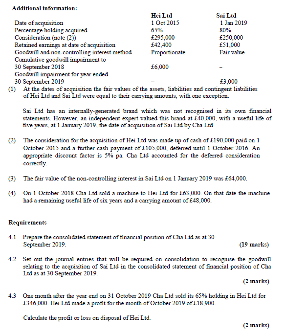 Solved Question 4 At 1 October 2018 Cha Ltd had an Chegg